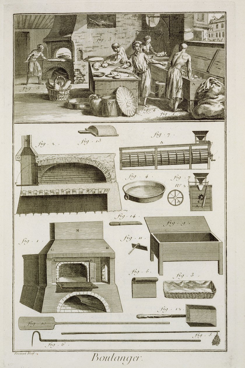 Et bageri og bageudstyr fra Encyclopedie des Sciences et Metiers af Denis Diderot (1713-84) udgivet ca. 1770 af French School