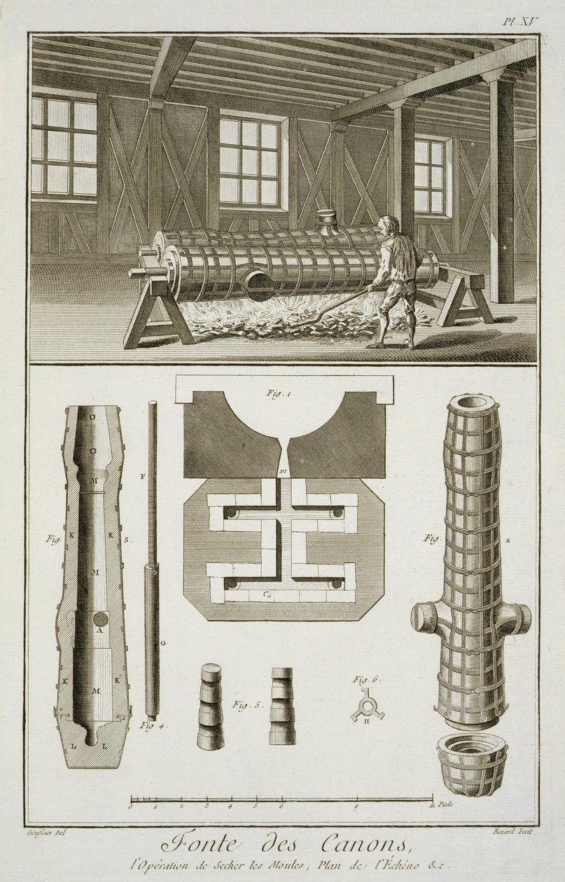 Et kanonmagerværksted fra Encyclopedie des Sciences et Metiers af Denis Diderot (1713-84) udgivet ca. 1770 af French School