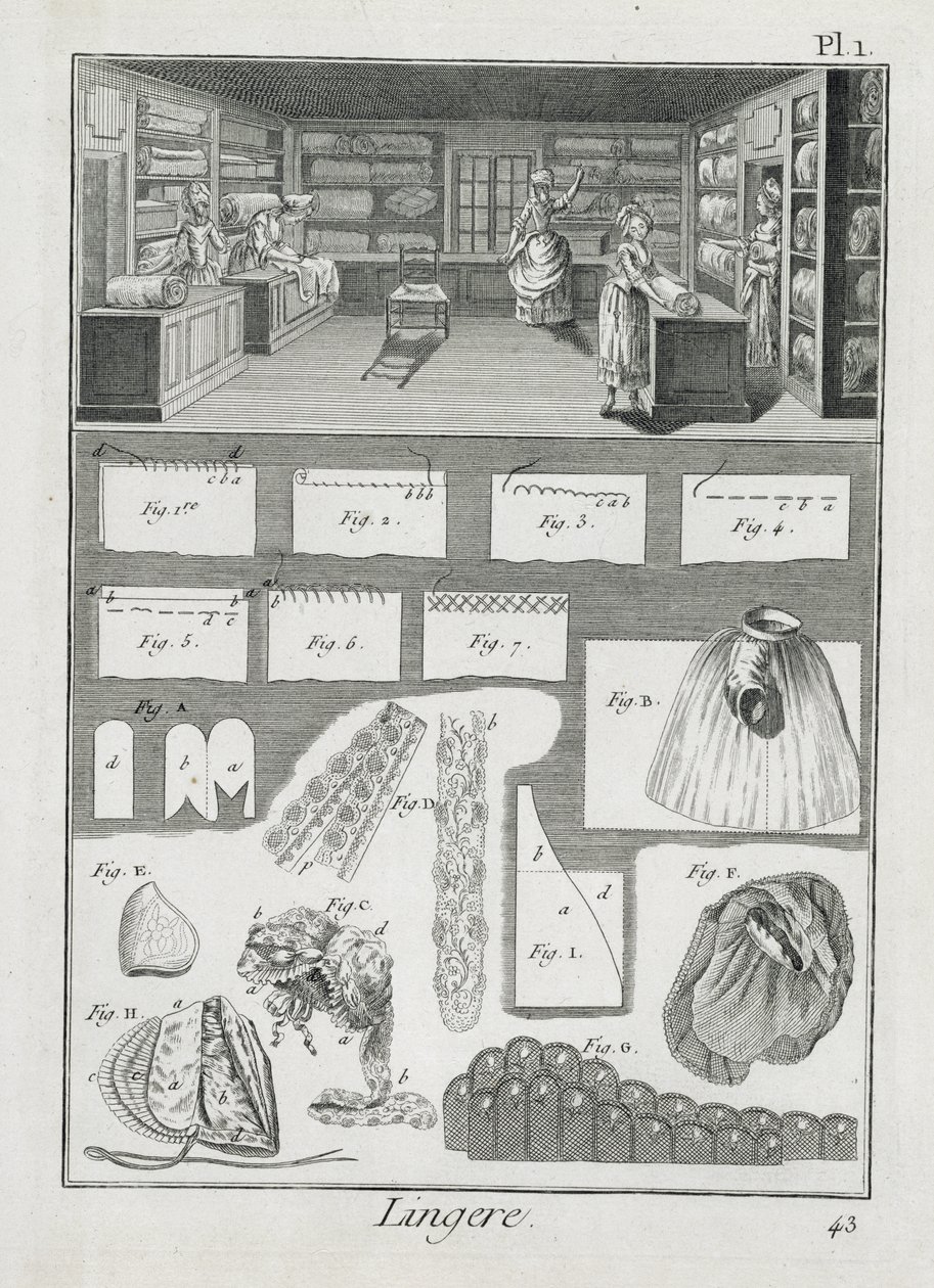 Et værksted for lingerimagere og materiale fra Encyclopedie des Sciences et Metiers af Denis Diderot (1713-84) udgivet ca. 1770 af French School