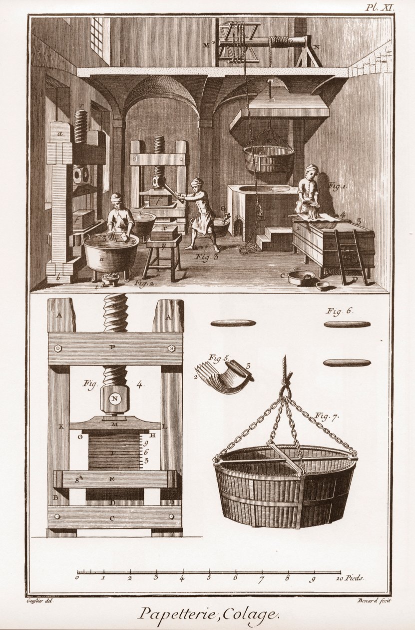 En papirmølle - Papirvarer: Collage - "" The Great Encyclopedia, eller Dictionnaire Raisonne des Sciences, des Arts et des Metiers" (Encyclopedia or Dictionary of the Sciences, Arts and Professions) af Denis Diderot (1713-1784) og Jean d