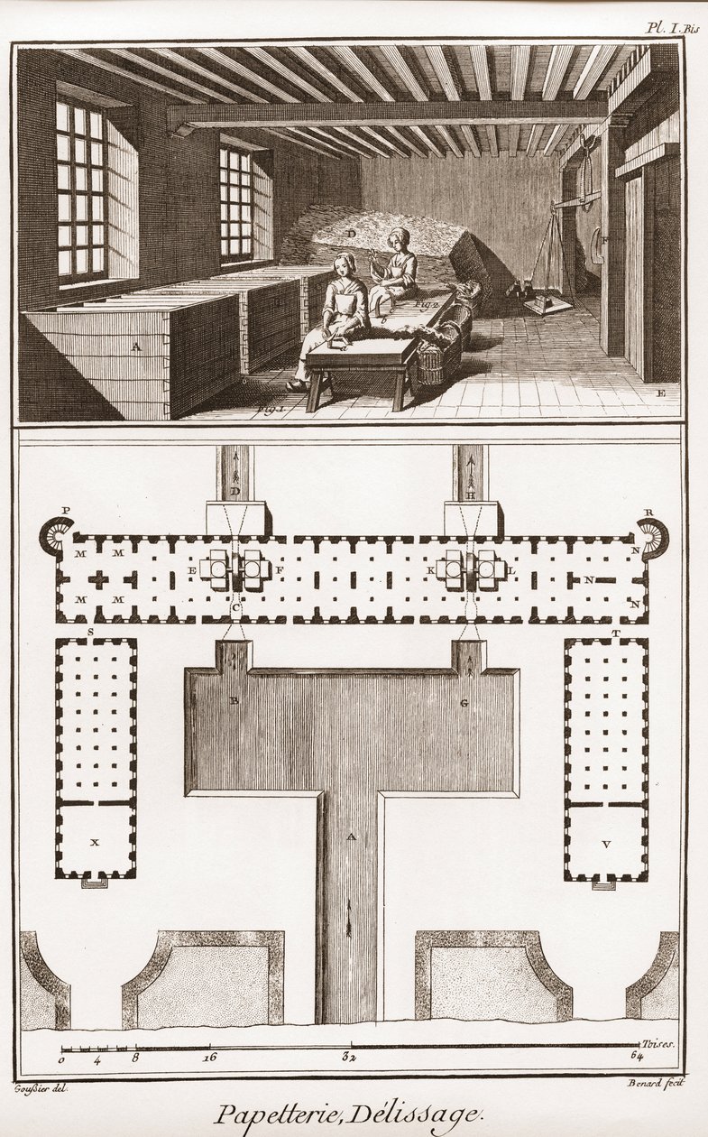 En papirmølle - Papirvarer: Delissage - "" The Great Encyclopedia, eller Dictionnaire Raisonne des Sciences, des Arts et des Metiers" (Encyclopedia or Dictionary of the Sciences, Arts and Professions) af Denis Diderot (1713-1784) og Jean d