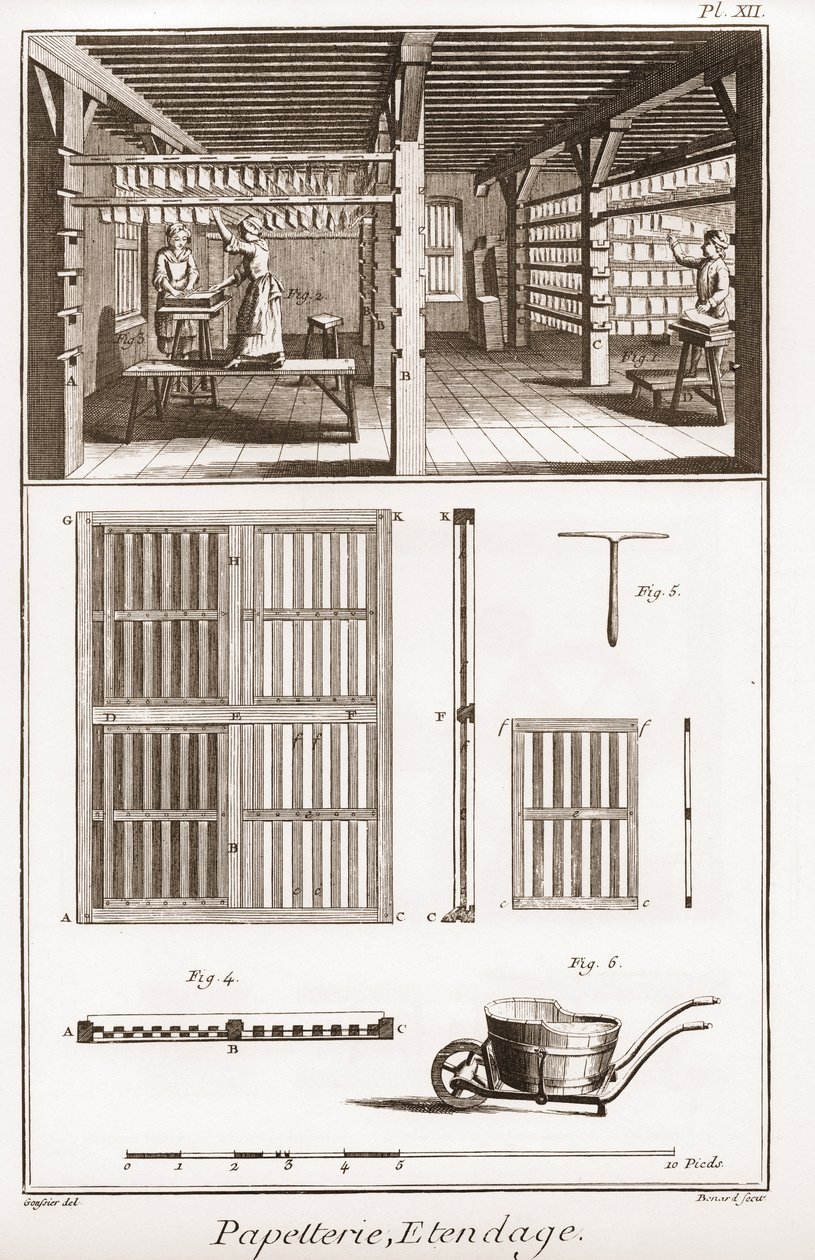 En papirmølle - Papirvarer: Udvidelse - "" The Great Encyclopedia, eller Dictionnaire Raisonne des Sciences, des Arts et des Metiers"" (Encyclopedia or Dictionary of the Sciences, Arts and Professions) af Denis Diderot (1713-1784) og Jean d. 