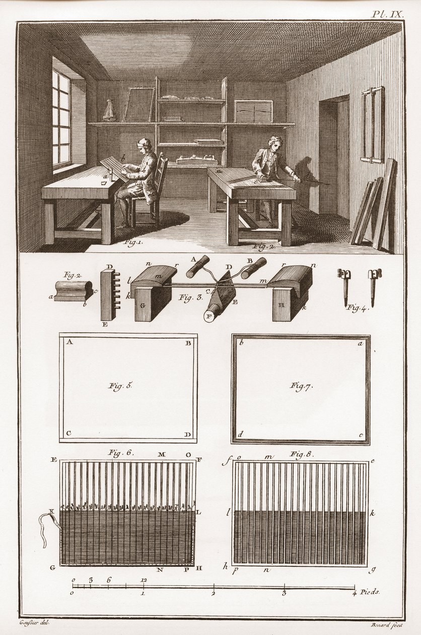 En papirmølle - Papirvarer: Formelt - "" Den Store Encyclopedia, eller Dictionnaire Raisonne des Sciences, des Arts et des Metiers" (Encyclopedia or Dictionary of the Sciences, Arts and Professions) af Denis Diderot (1713-1784) og Jean d