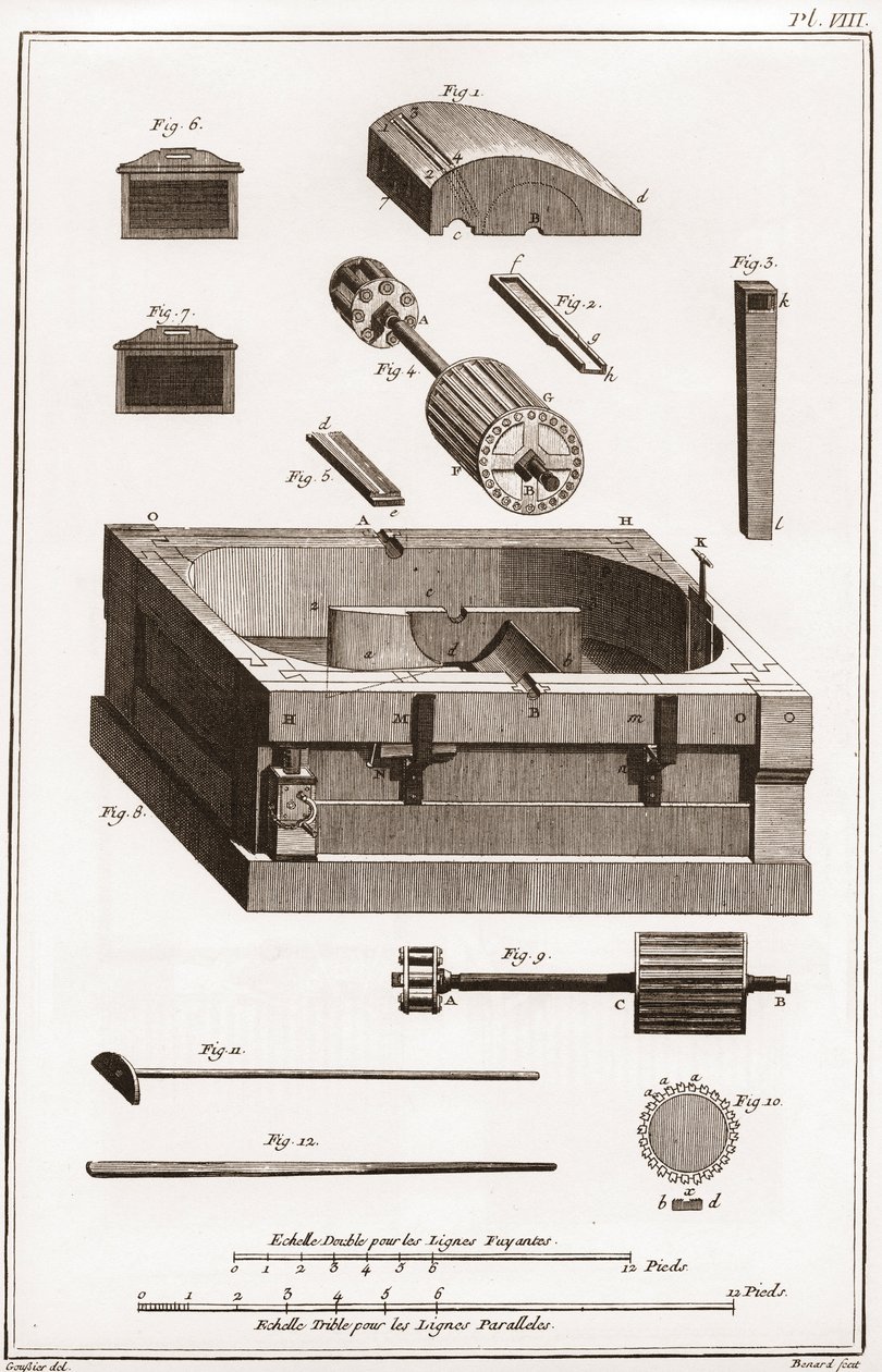 En papirmølle - Papir: Mølle, detalje af en af cylindrene - "" La Grande Encyclopedie, ou Dictionnaire Raisonne des Sciences, des Arts et des Metiers"" (Encyclopedia or Dictionary of the Sciences, Arts and Professions) af Denis Diderot ( 1713-1784) en af French School