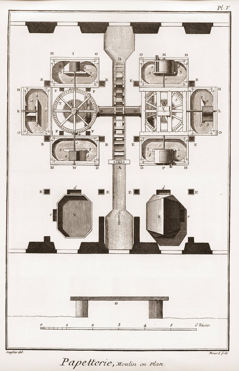 En papirmølle - Papirvarer: Mølle i plan - "" Den Store Encyclopedie, ou Dictionnaire Raisonne des Sciences, des Arts et des Metiers"" (Encyclopedia or Dictionary of the Sciences, Arts and Professions) af Denis Diderot (1713-1784) og Jean d