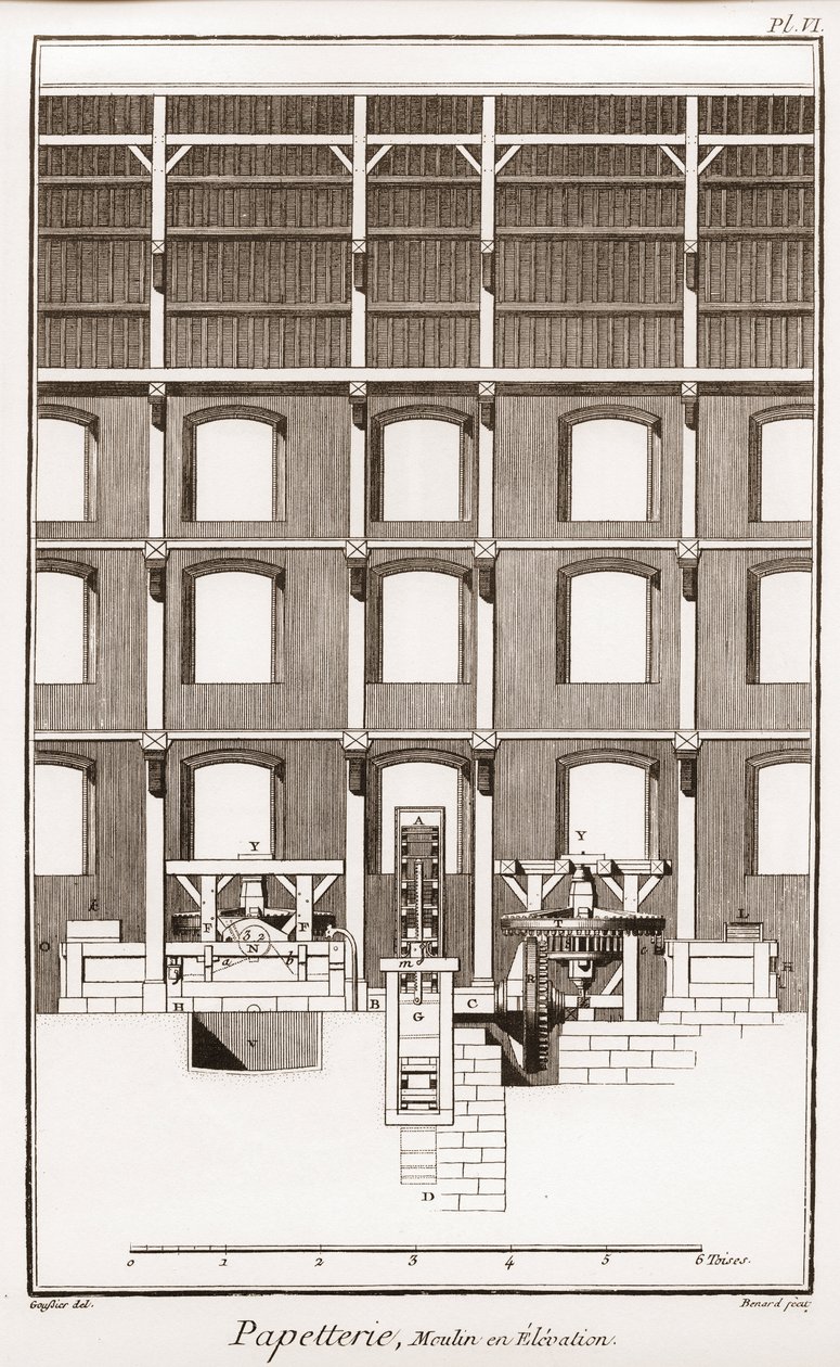 En papirmølle - Papirvarer: Moulin en elevation - "" The Great Encyclopedia, eller Dictionnaire Raisonne des Sciences, des Arts et des Metiers"" (Encyclopedia or Dictionary of the Sciences, Arts and Professions) af Denis Diderot (1713-1784) og Jean d