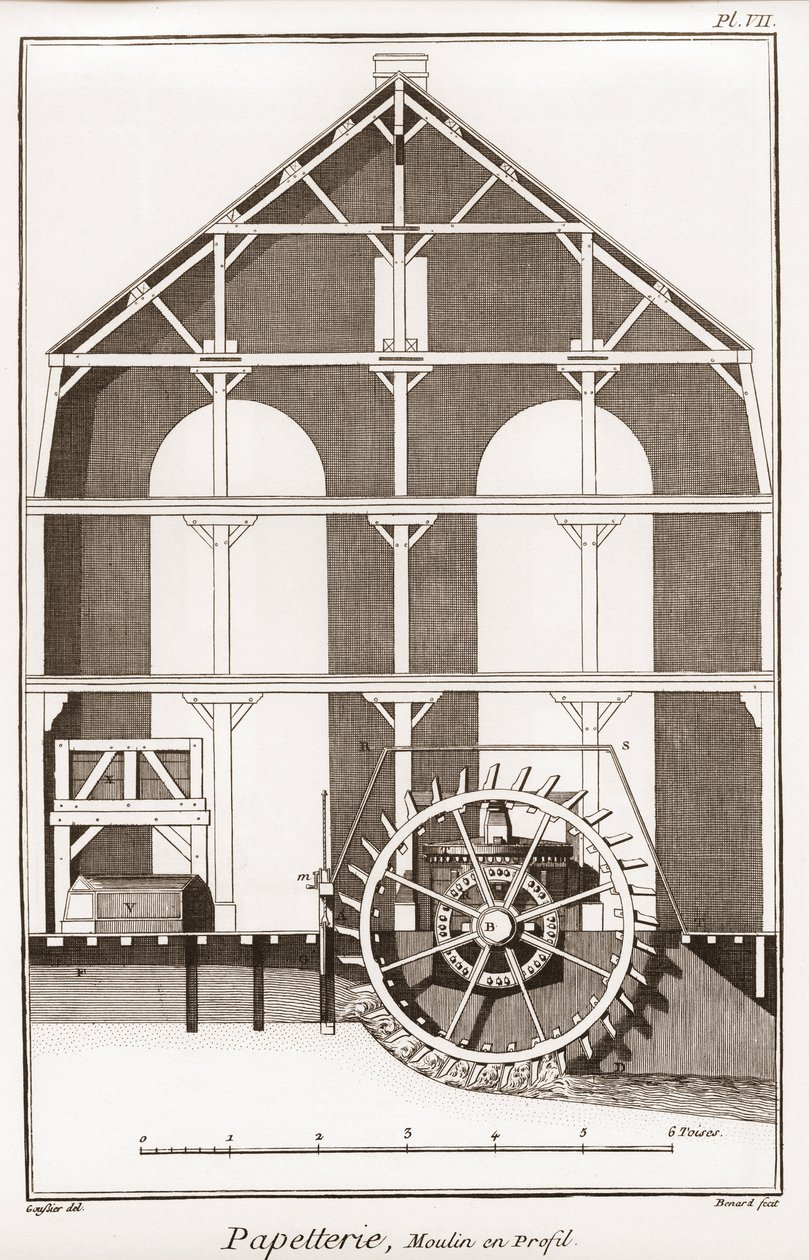 En papirmølle - Papirvarer: Moulin en profil - "" The Great Encyclopedia, eller Dictionnaire Raisonne des Sciences, des Arts et des Metiers" (Encyclopedia or Dictionary of the Sciences, Arts and Professions) af Denis Diderot (1713-1784) og Jean d