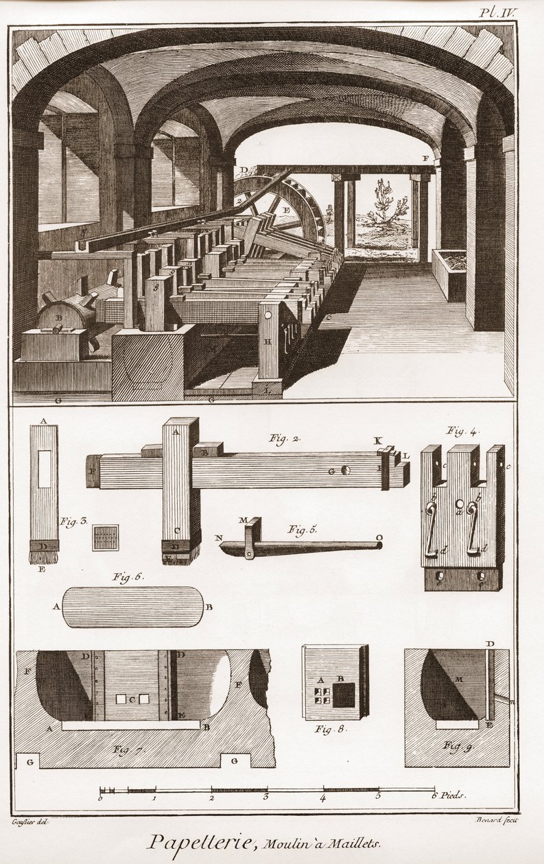 En papirmølle - Papirvarer: Moulins a Maillets - "" The Great Encyclopedia, eller Dictionnaire Raisonne des Sciences, des Arts et des Metiers"" (Encyclopedia or Dictionary of the Sciences, Arts and Professions) af Denis Diderot (1713-1784) og Jean d