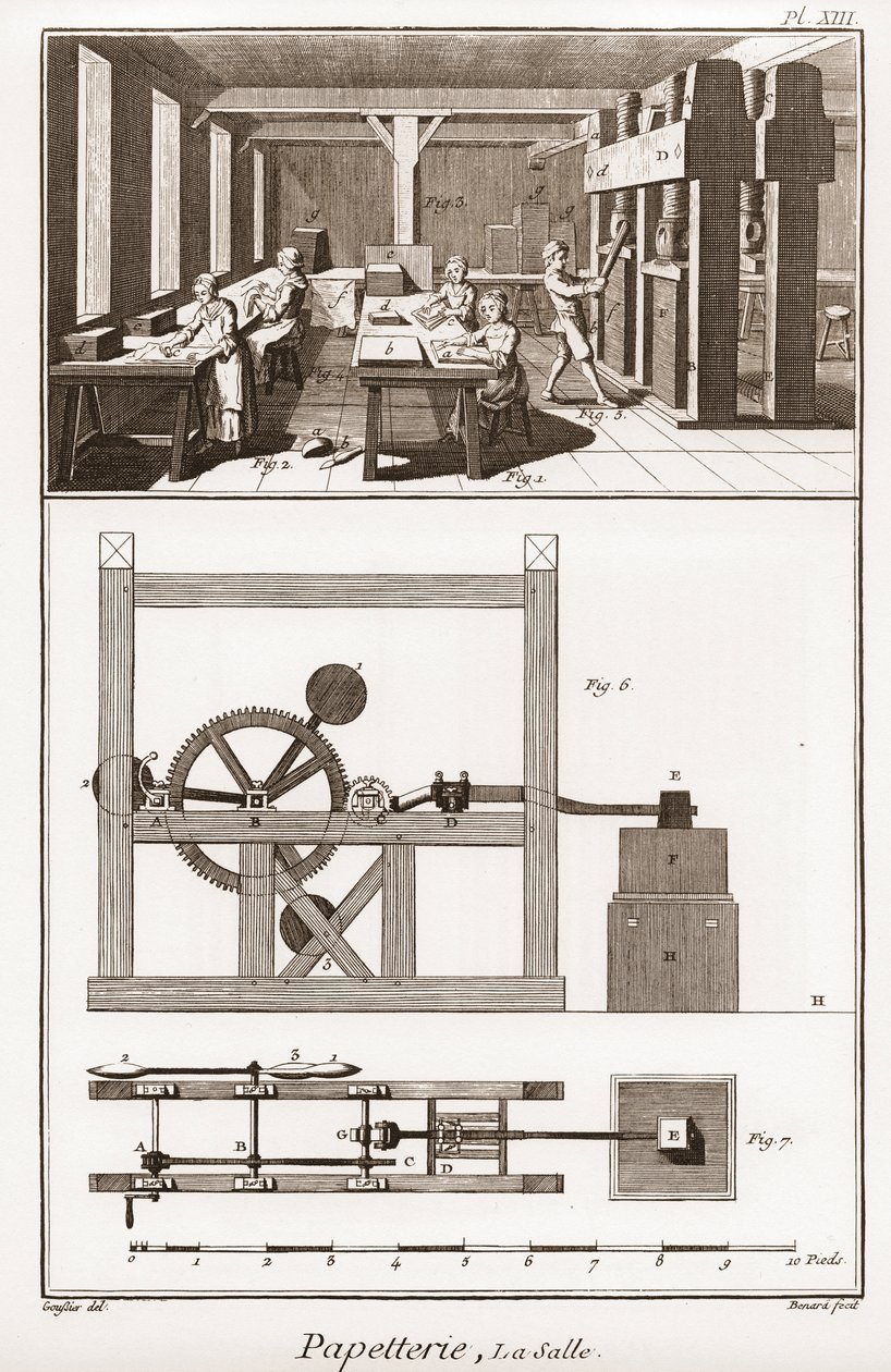 En papirmølle - Papirvarer: la salle - "" The Great Encyclopedia, eller Dictionnaire Raisonne des Sciences, des Arts et des Metiers" (Encyclopedia or Dictionary of the Sciences, Arts and Professions) af Denis Diderot (1713-1784) og Jean d. 