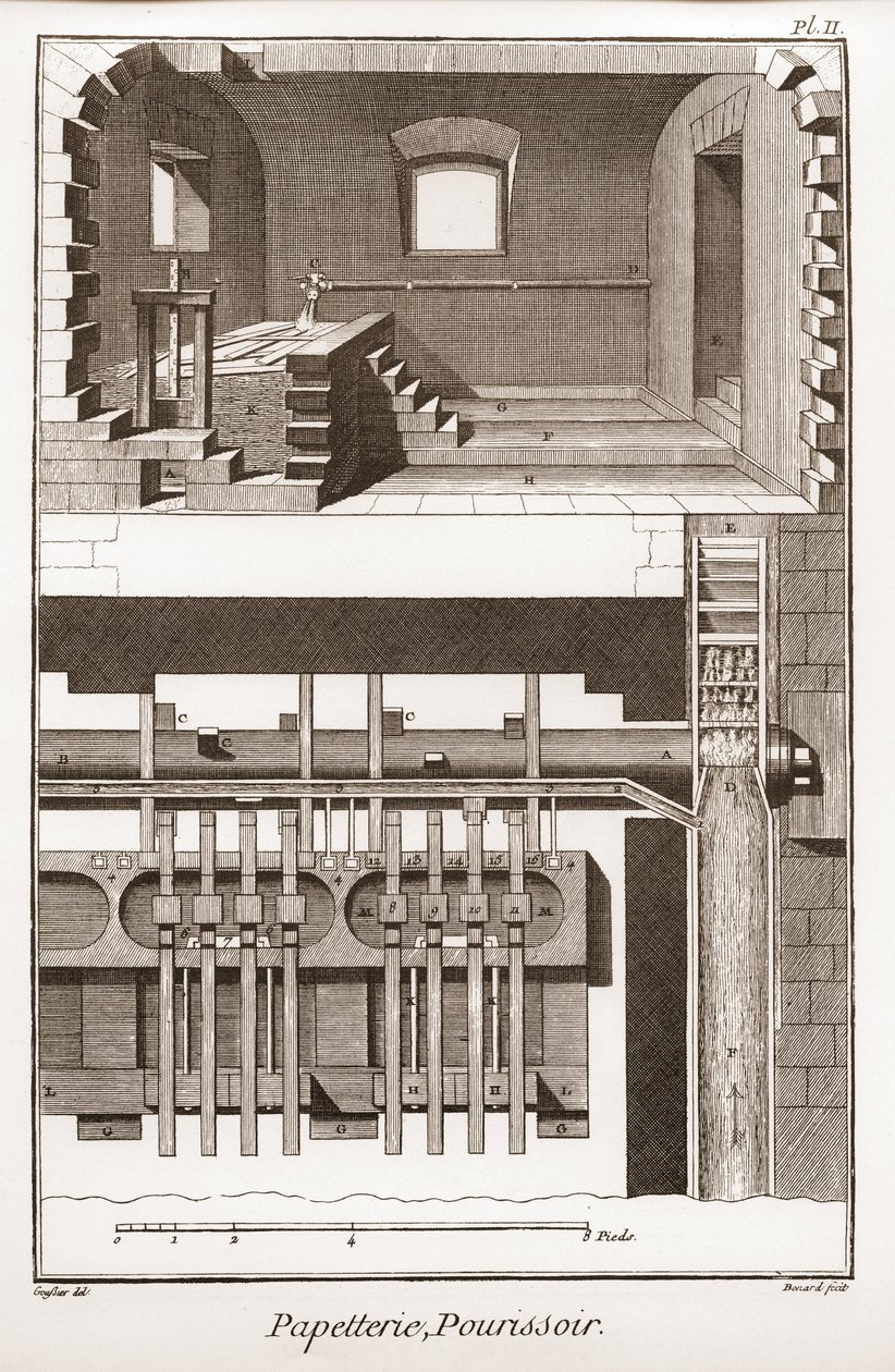 En papirmølle - Papirvarer: pourissoir - "" The Great Encyclopedia, eller Dictionnaire Raisonne des Sciences, des Arts et des Metiers" (Encyclopedia or Dictionary of the Sciences, Arts and Professions) af Denis Diderot (1713-1784) og Jean d