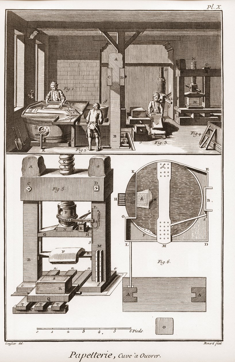 A Paper Mill - Stationery: Tank to Work - “” The Great Encyclopedie, Ou Dictionnaire Raisonne des Sciences, Des Arts et Des Metiers ”” (Encyclopedia eller Dictionary of the Sciences, Arts and Professions) af Denis Diderot (1713-1784) Jean D