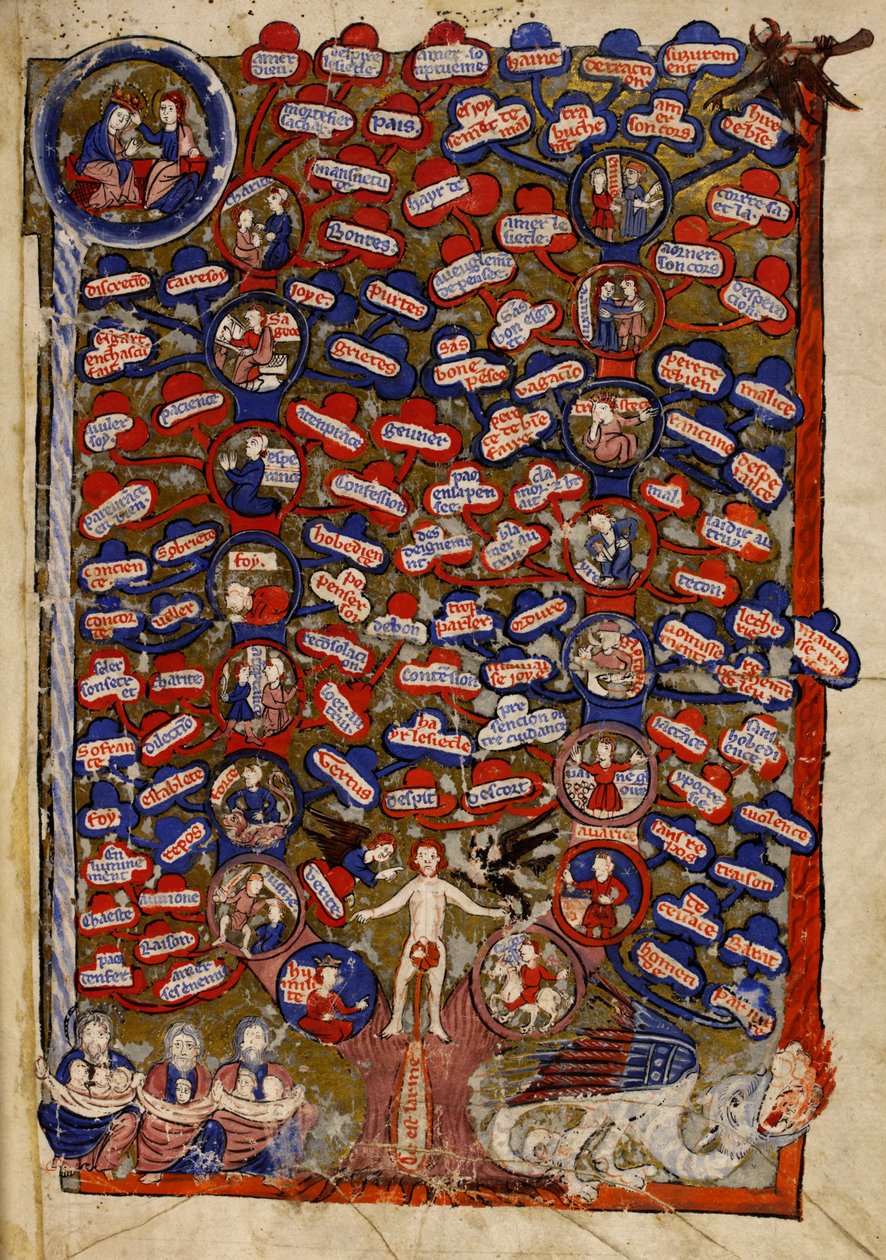 Tilføje. 30024 f.2 Dydernes og lasternes træ, fra 