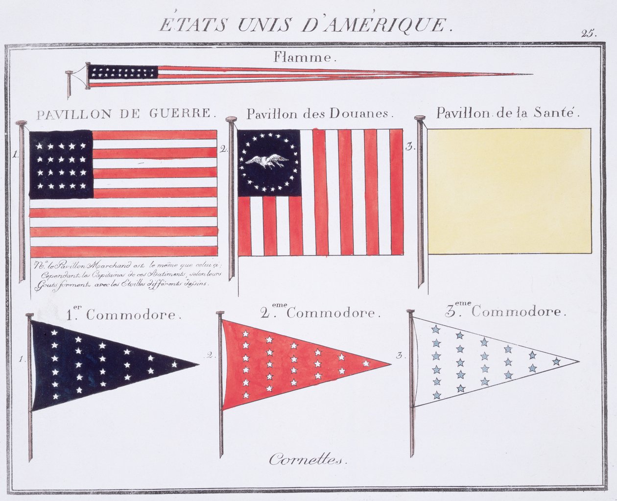 Amerikanske maritime flag og vimpler, fra en fransk bog med flag, ca. 1819 af French School