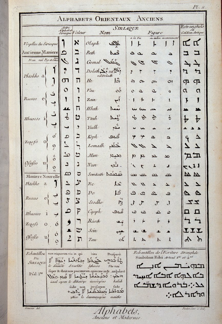 Gamle orientalske alfabeter - i "The Encyclopedia" af Diderot og D