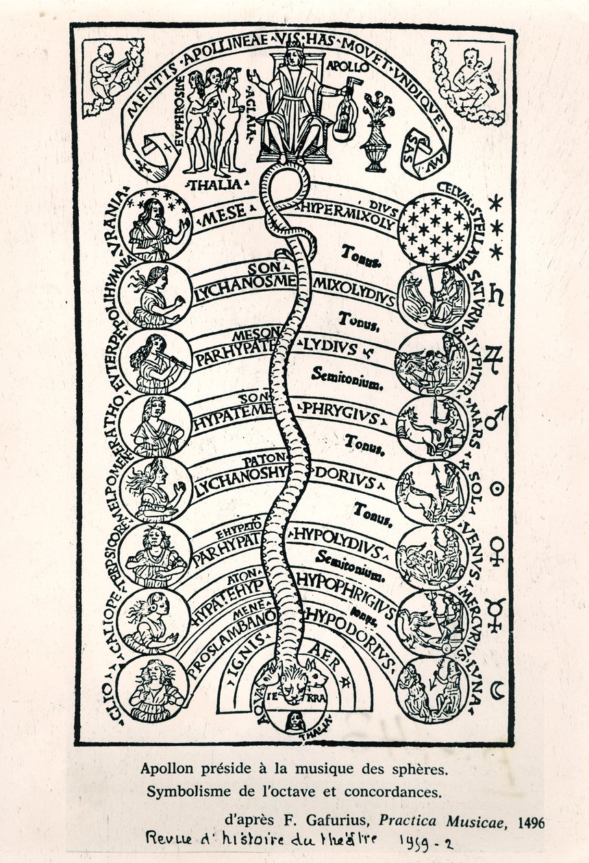 Apollo præsiderer over sfærernes musik, fra Practica Musicae af Franchino Gaffurio, første gang udgivet i 1496, illustration fra Revue dHistoire du Theatre, 1959 af French School