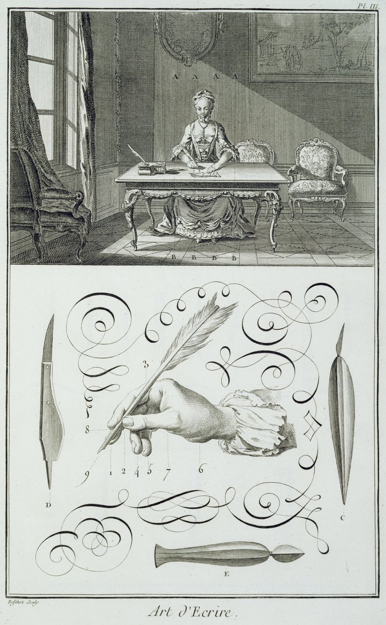 Skrivekunst, plade fra Diderots Encyclopedie af French School
