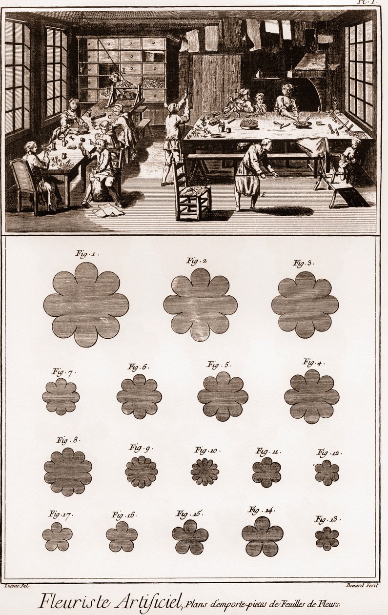Kunstig blomsterhandlerværksted: Encyclopedia or Dictionary of the Sciences, Arts and Professions af Denis Diderot (1713-1784) og Jean d
