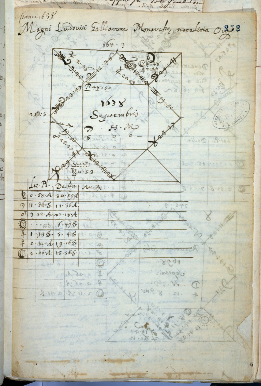 Astraldiagram af Ludvig XIV (1638-1715) født 5. september 1638 af French School