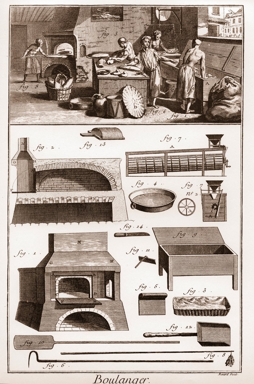 Bageri - Et bageri og bageudstyr - "" The Great Encyclopedie, ou Dictionnaire Raisonne des Sciences, des Arts et des Metiers" (Encyclopedia or Dictionary of the Sciences, Arts and Professions) af Denis Diderot (1713-1784) og Jean d
