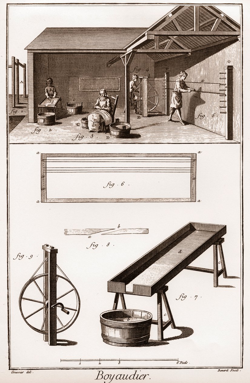 Boyaudier (budellaio) (Encyclopedia or Dictionary of the Sciences, Arts and Professions) af Denis Diderot (1713-1784) og Jean d