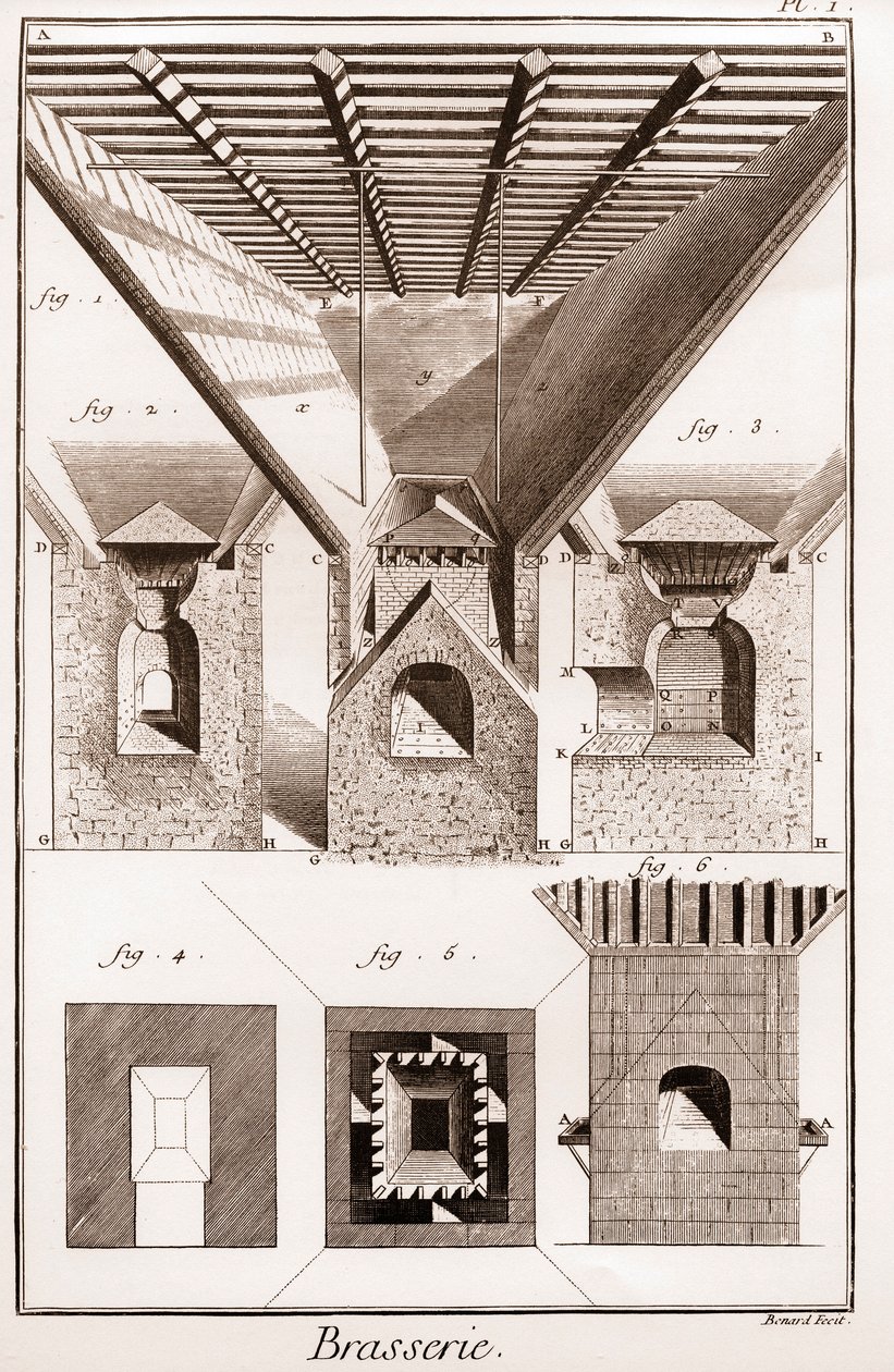 Brasserie - La touraille. A, B, C, D, tragt, coastere og andre dele, med komfur under. 2. Indre af ovnen. 3. Skæring af brændeovnen. I G H K L, fig. 1. 2. 3. nedre del af ovnen. K L M, mund. N O, P Q, ambolte. P Q R S, en del af midten af af French School