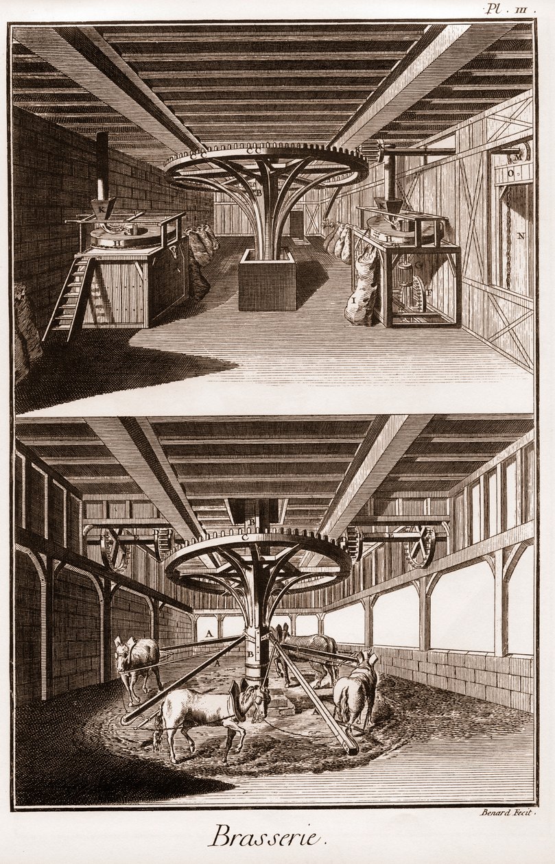 Brasserie - "The Grande Encyclopedia, eller Dictionnaire Raisonne des Sciences, des Arts et des Metiers" (Encyclopedia or Dictionary of the Sciences, Arts and Professions) af Denis Diderot (1713-1784) og Jean d