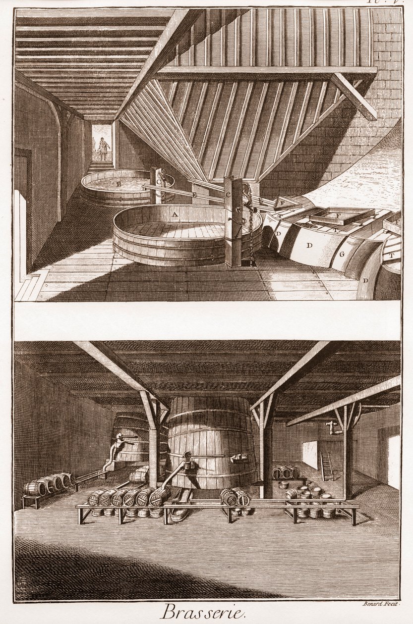 Bryggeri - bryggerværksted og tragten - "The Grande Encyclopedia, eller Dictionnaire Raisonne des Sciences, des Arts et des Metiers" (Encyclopedia or Dictionary of the Sciences, Arts and Professions) af Denis Diderot (1713-1784) og Jean d 