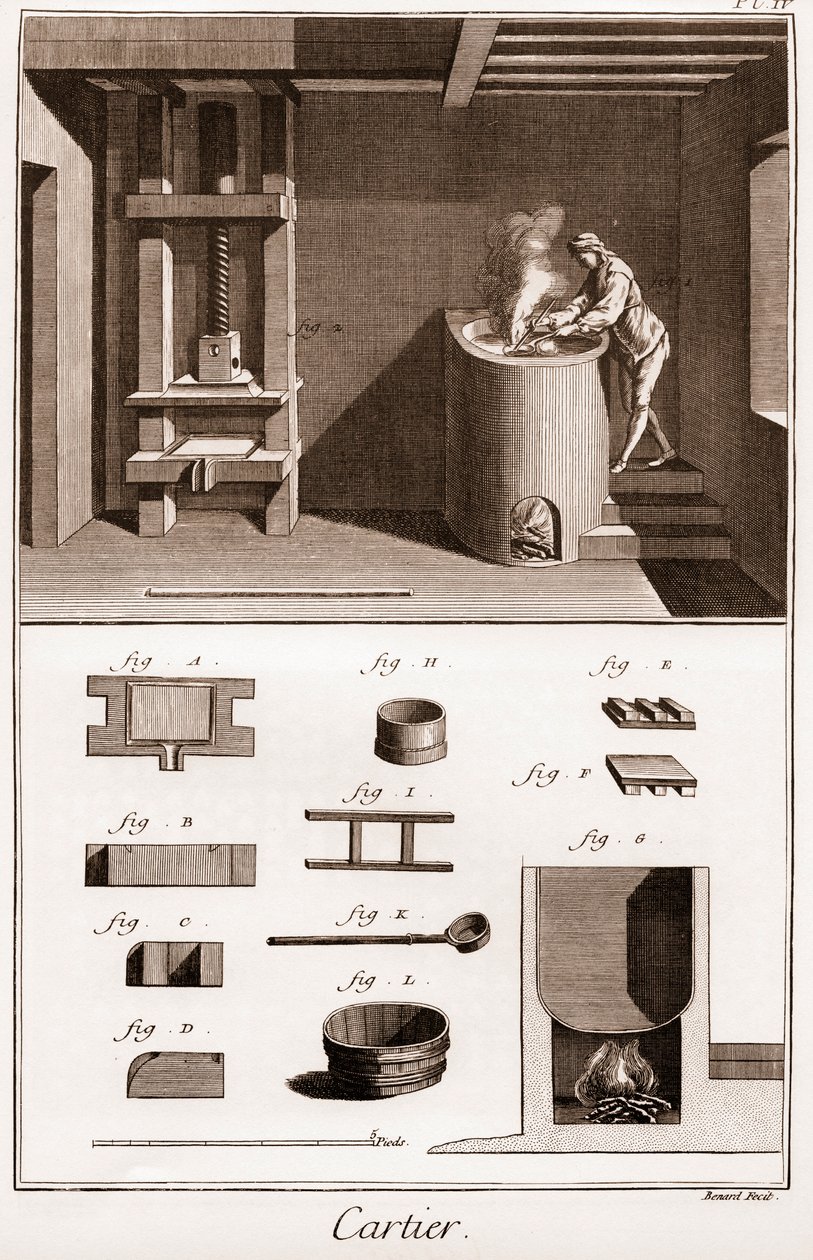 Cartier - Fremstilling af spillekortet - arbejder, der laver lim på sin ovn - "" La Grande Encyclopédie, ou Dictionnaire Raisonne des Sciences, des Arts et des Metiers" (Encyclopedia or Dictionary of the Sciences, Arts and Professions) af Denis Didero af French School