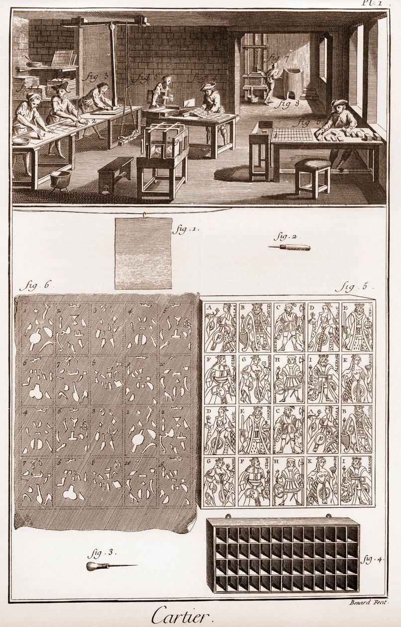 Cartier - Fremstilling af spillekort - "" The Grande Encyclopedia, eller Dictionnaire Raisonne des Sciences, des Arts et des Metiers"" (Encyclopedia or Dictionary of the Sciences, Arts and Professions) af Denis Diderot (1713-1784) og Jean d