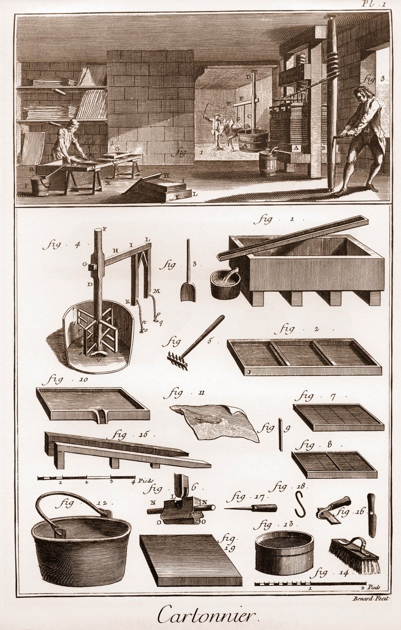 Cartonnier - værksted fremstiller pap - "" The Great Encyclopedia, eller Dictionnaire Raisonne des Sciences, des Arts et des Metiers" (Encyclopedia or Dictionary of the Sciences, Arts and Professions) af Denis Diderot (1713-1784) og Jean d