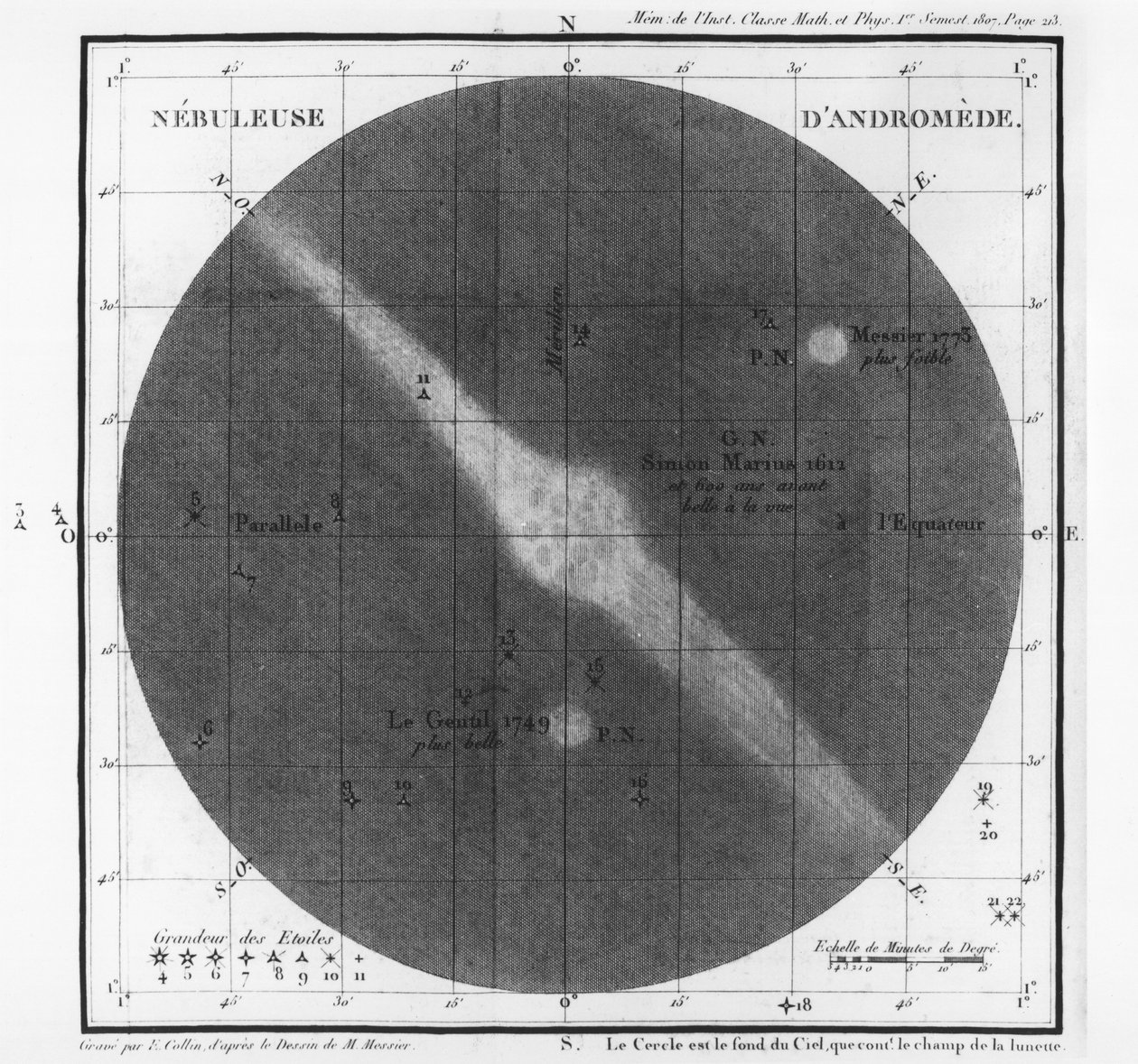 Charles-Joseph Messier (1730-1817) observationer af en Andromedas-tåge 1807 af French School