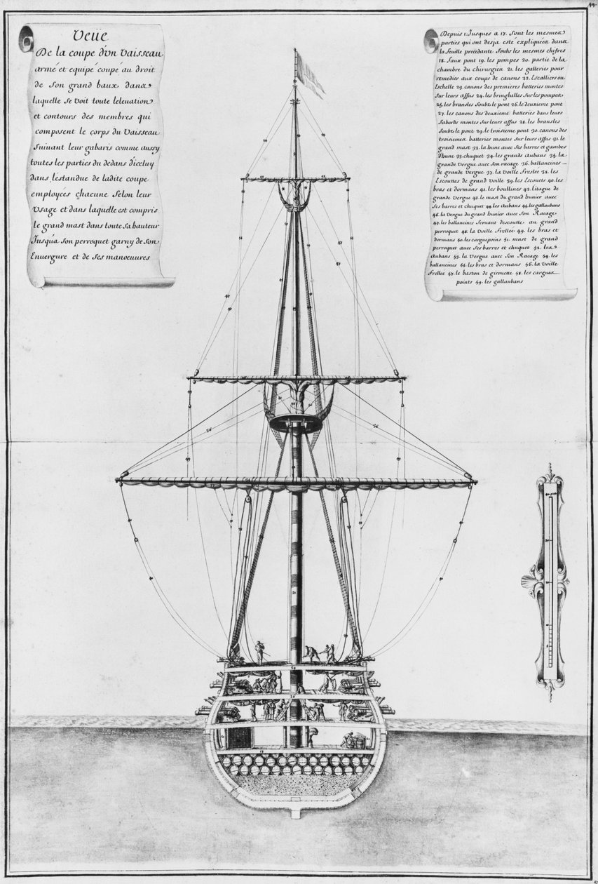 Tværsnit i den største bredde af et bevæbnet og udstyret fartøj, illustration fra Atlas de Colbert, plade 44 af French School