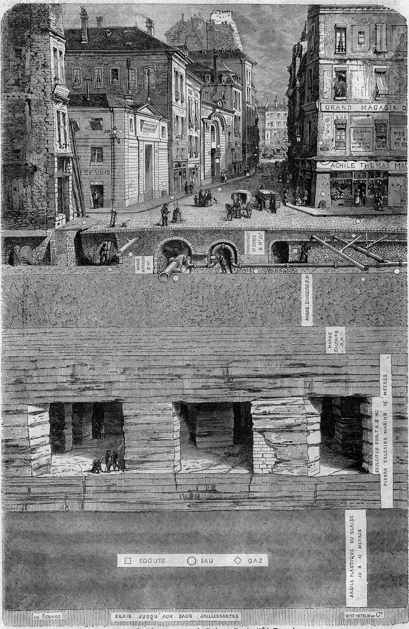 Tværsnit af jorden under en rue de Paris i 1852: geologisk sammensætning og placeringer af dræn og vand- og gasrør. Eds gravering. Renard i "" Le Magasin maleriske"" af French School