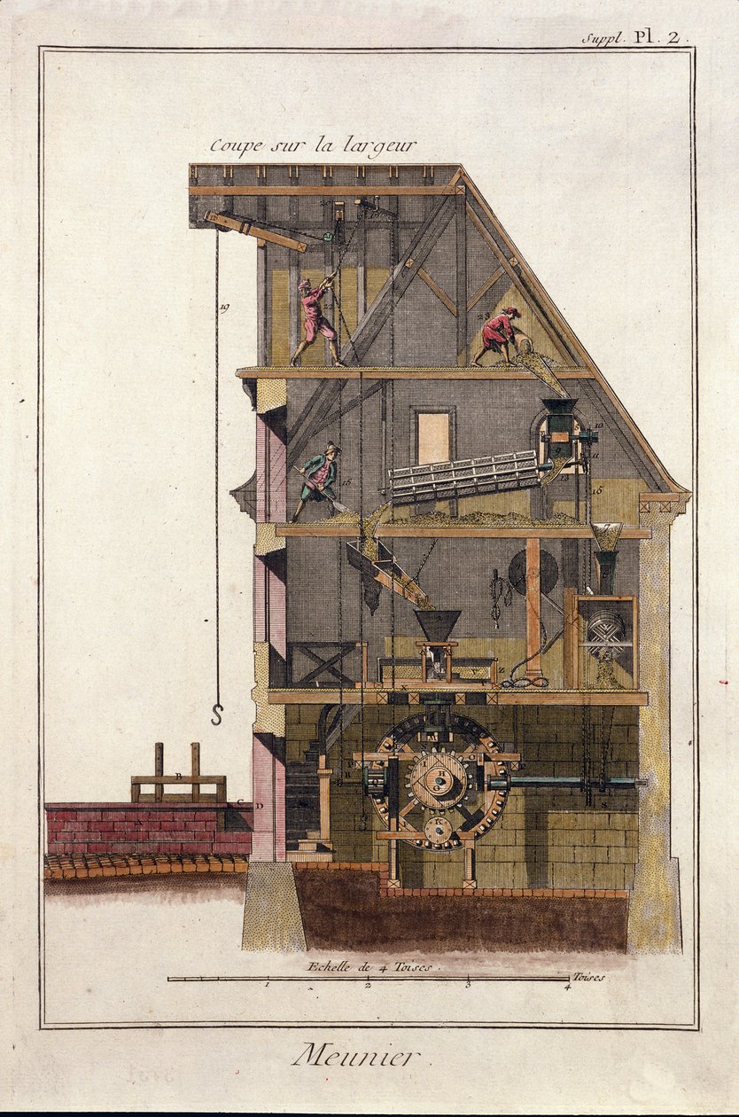Tværsnit af en vandmølle. Plade taget fra "" The Encyclopedia of Diderot et d