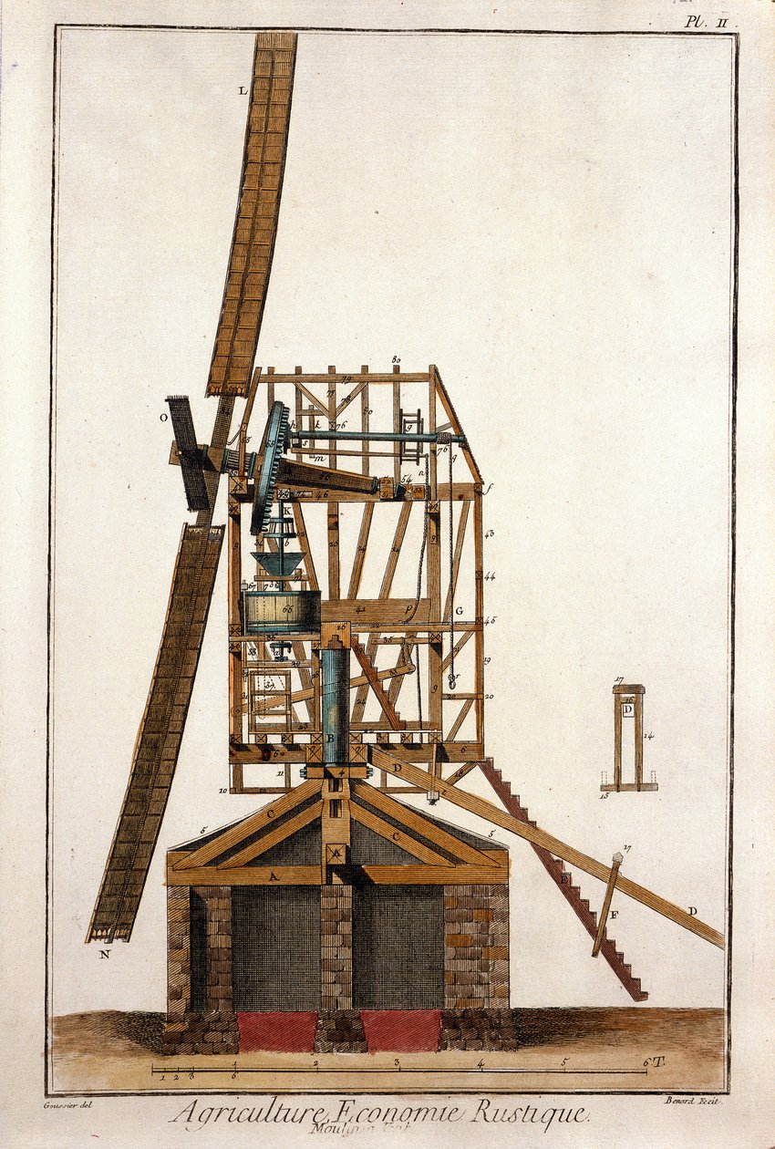 Tværsnit af en vindmølle. Plade taget fra "" The Encyclopedia of Diderot et d