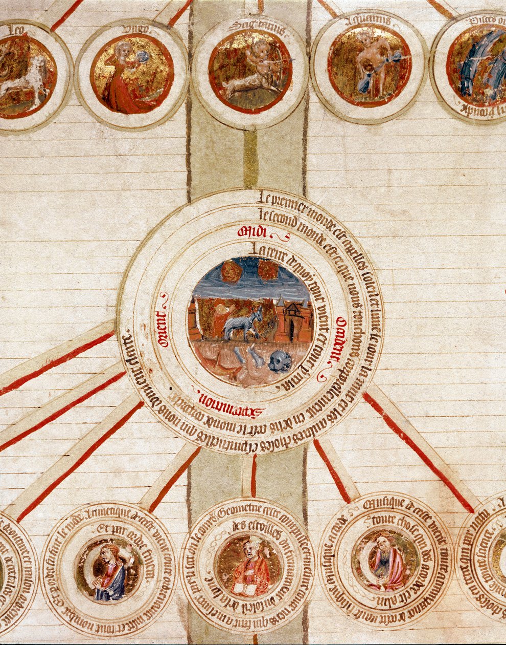 Detalje af en side med de symbolske repræsentationer af de forskellige elementer i universet (kosmogoni) og de eksakte videnskaber, der styrer dem (kosmologi), med i midten Jorden, over i cirklerne stjernetegnene Side taget fra håndbogen af French School