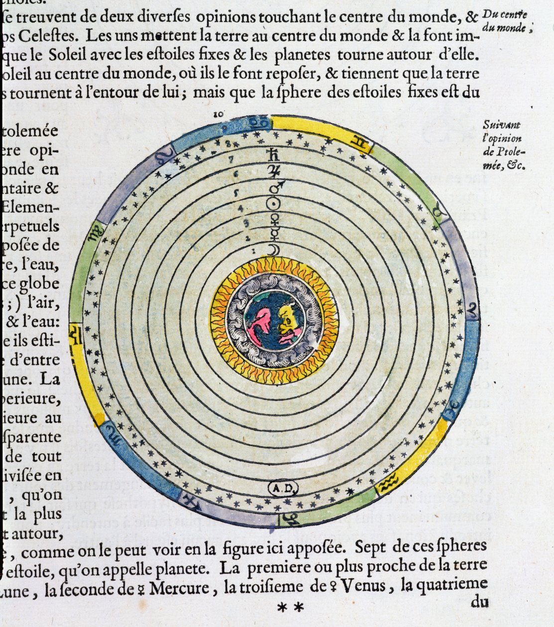 Diagram, der viser Jorden i centrum af universet, ifølge Ptolemæus (fl.127-145 e.Kr.) af French School