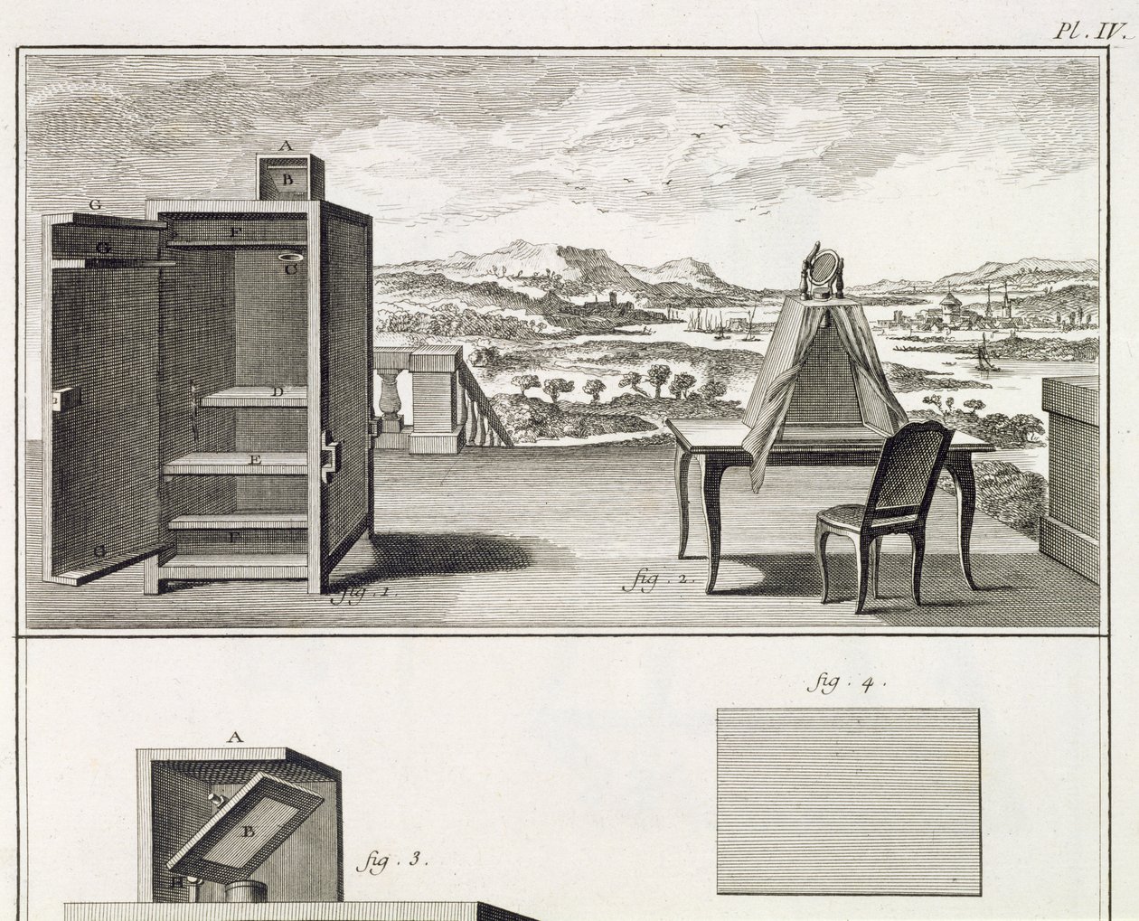 Tegnehjælpemidler: en grundlæggende trækamera obscura og en bærbar obscura, plade IV fra Encyclopedia of Denis Diderot (1713-84) og Jean le Rond dAlembert (1717-83), 1751-72 af French School