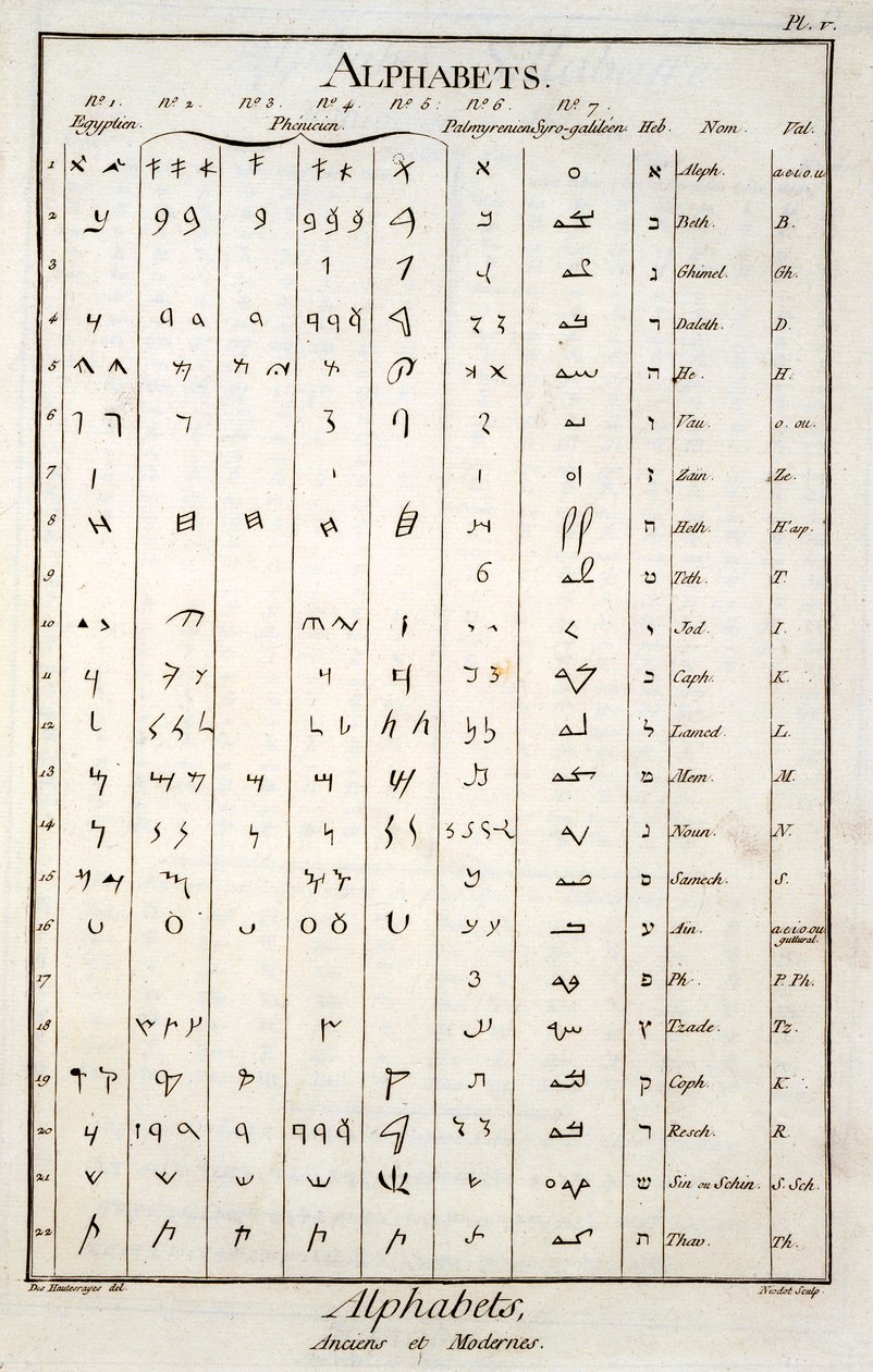 egyptiske, fønikiske, palmyrenske og hebraiske alfabeter af French School