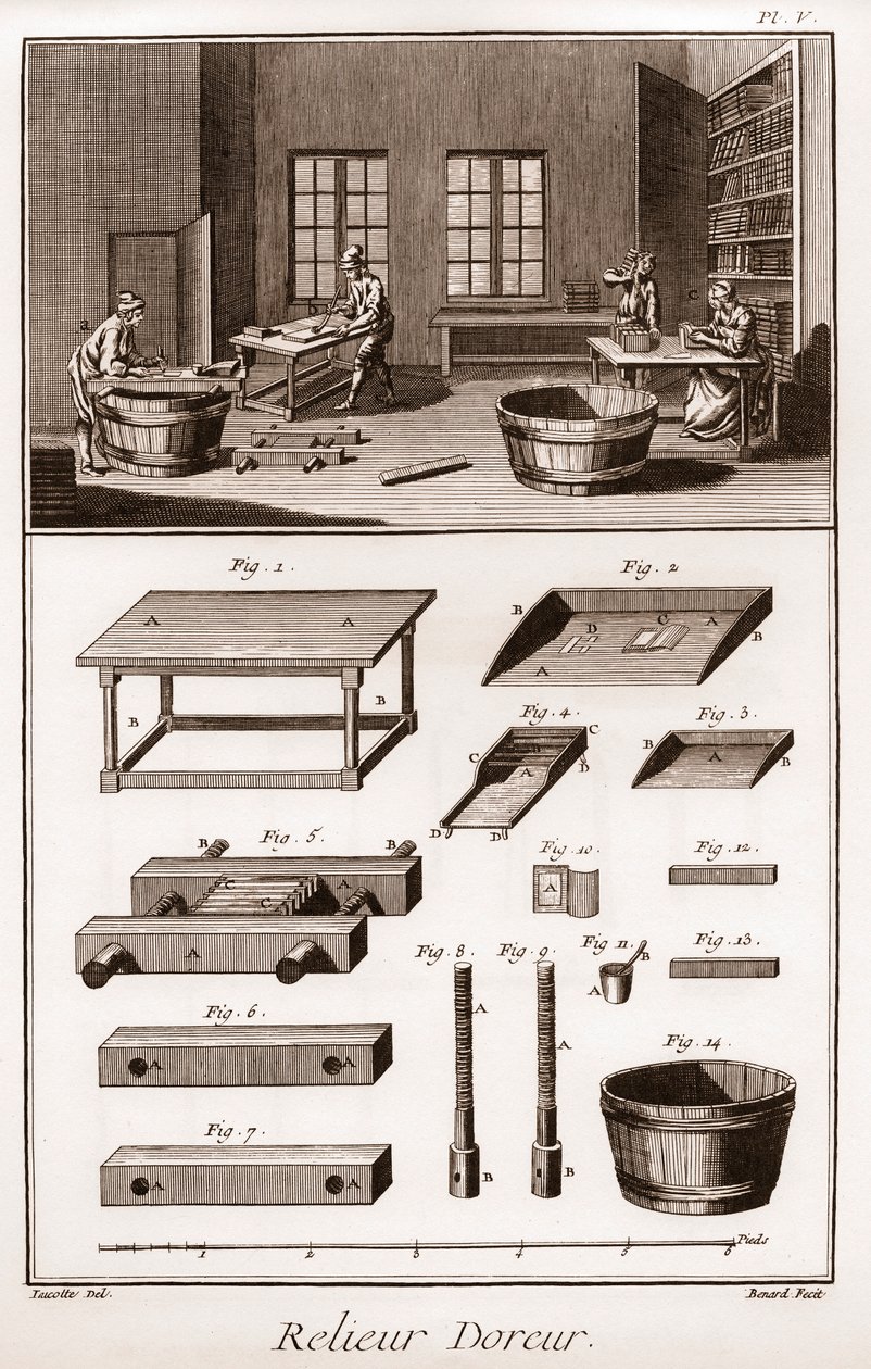 Encyclopedia or Dictionary of the Sciences, Arts and Professions af Denis Diderot (1713-1784) og Jean d