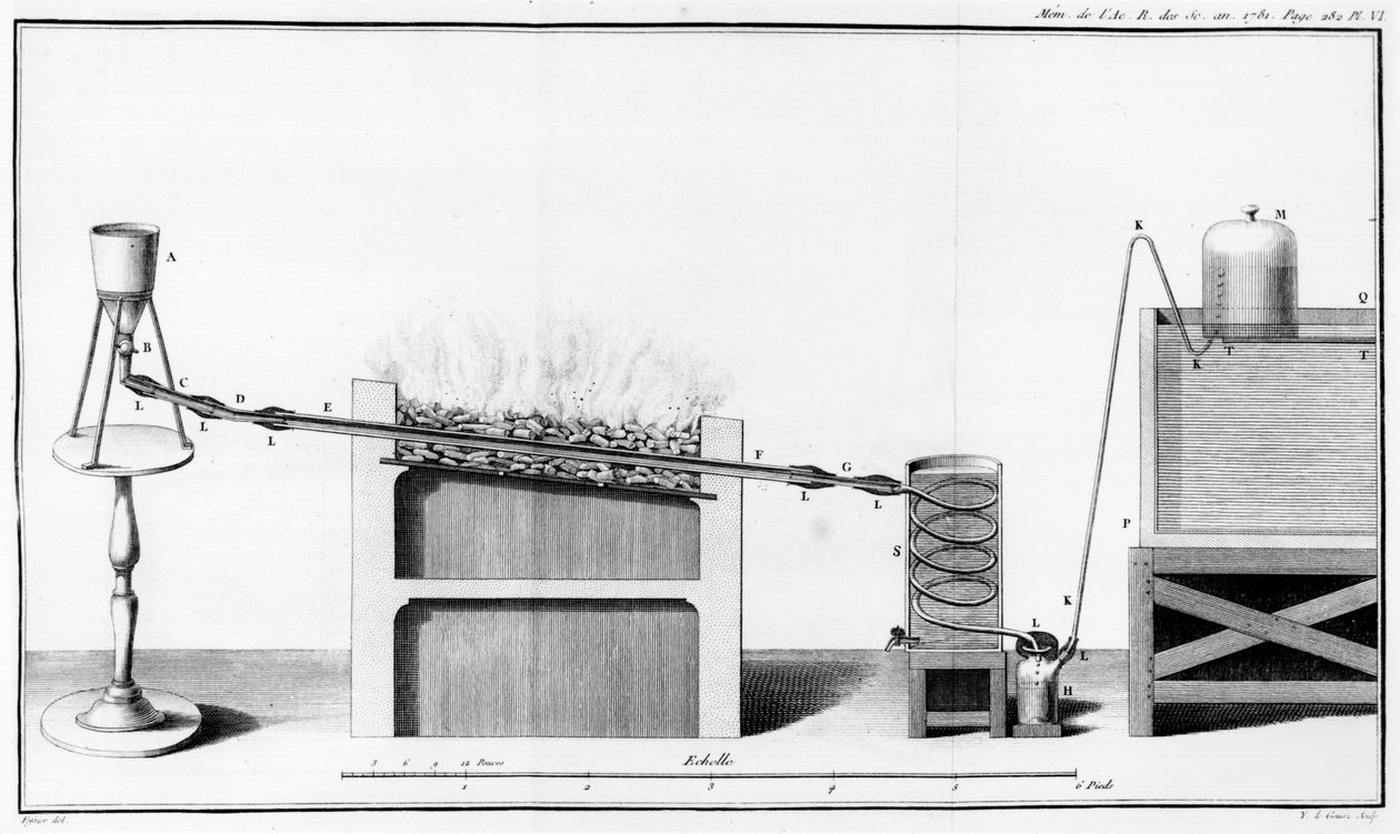 Eksperimenterer med nedbrydning af vand, illustration fra Memoires de lAcademie Royale des Sciences, 1781 af French School