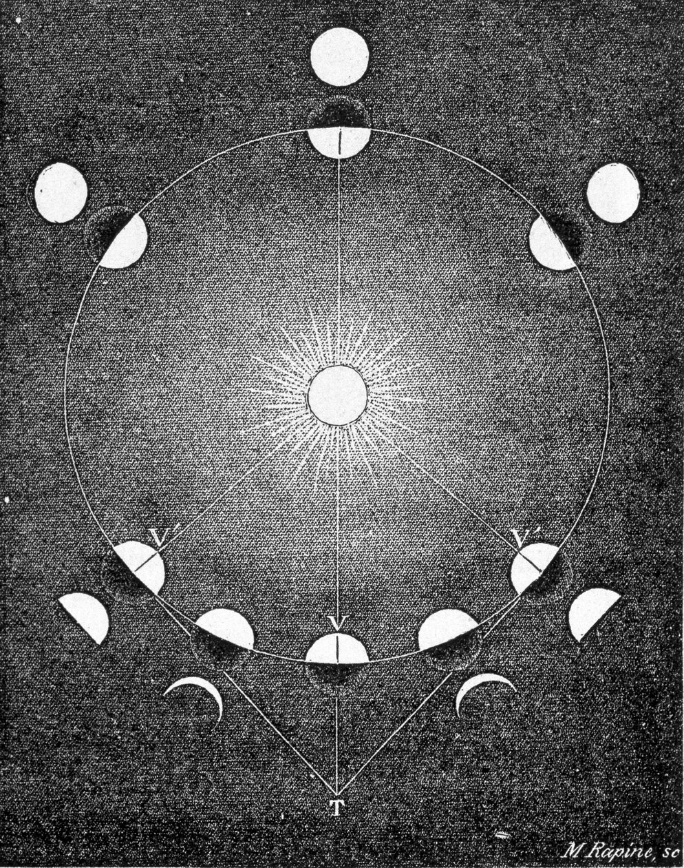 Forklaring af Venus