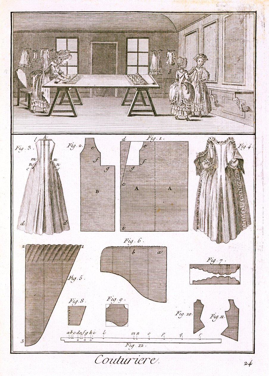 Modeværksted, fra Encyclopedie des Sciences et Metiers af Denis Diderot (1713-84) udgivet ca. 1770 af French School