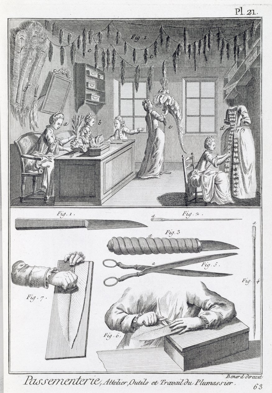 Fjerarbejdere og deres redskaber, fra Encyclopedie des Sciences et Metiers af Denis Diderot (1713-84) udgivet ca. 1770 af French School