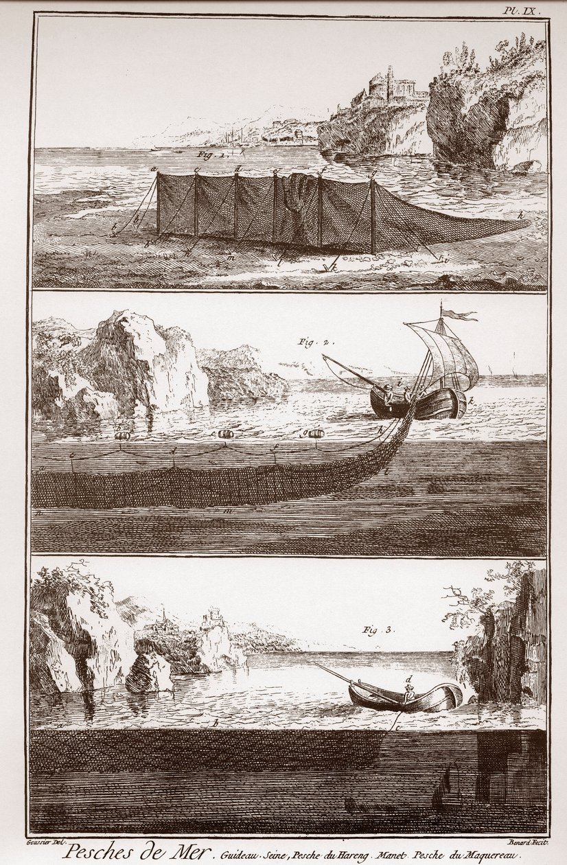 Fiskeri og FREMSTILLING OG BRUG AF FISKENET - "" The Great Encyclopedie, ou Dictionnaire Raisonne des Sciences, des Arts et des Metiers" (Encyclopedia or Dictionary of the Sciences, Arts and Professions) af Denis Diderot (1713-1784) og Jean d