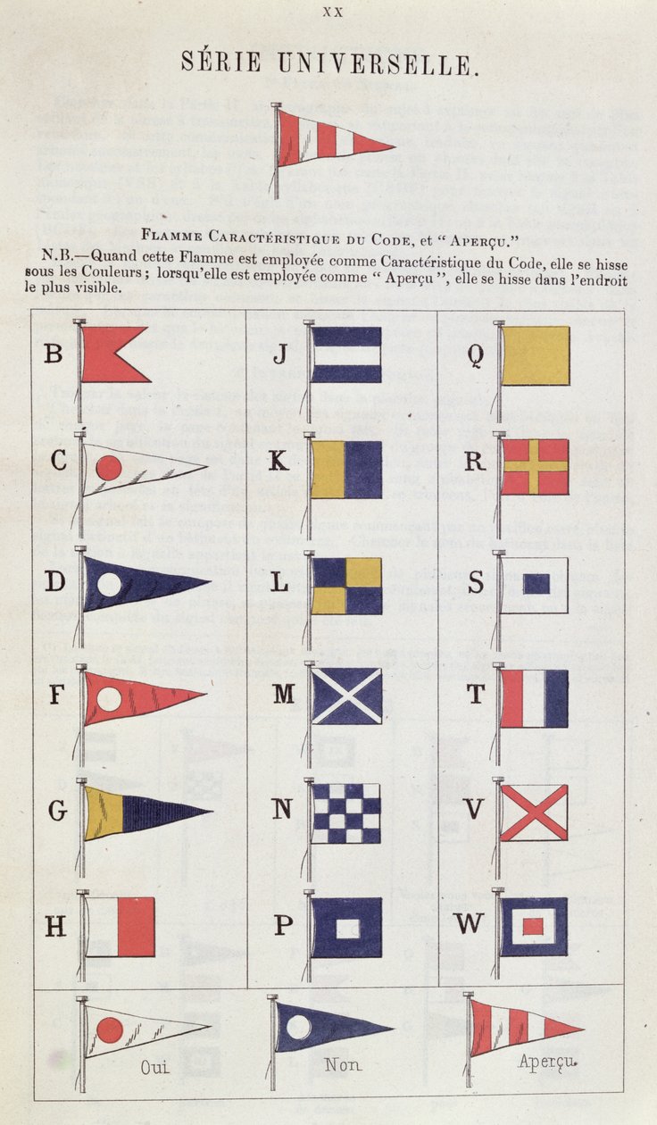 Flag brugt til søs til kommunikation, ca. 1900 (farvegravering) af French School