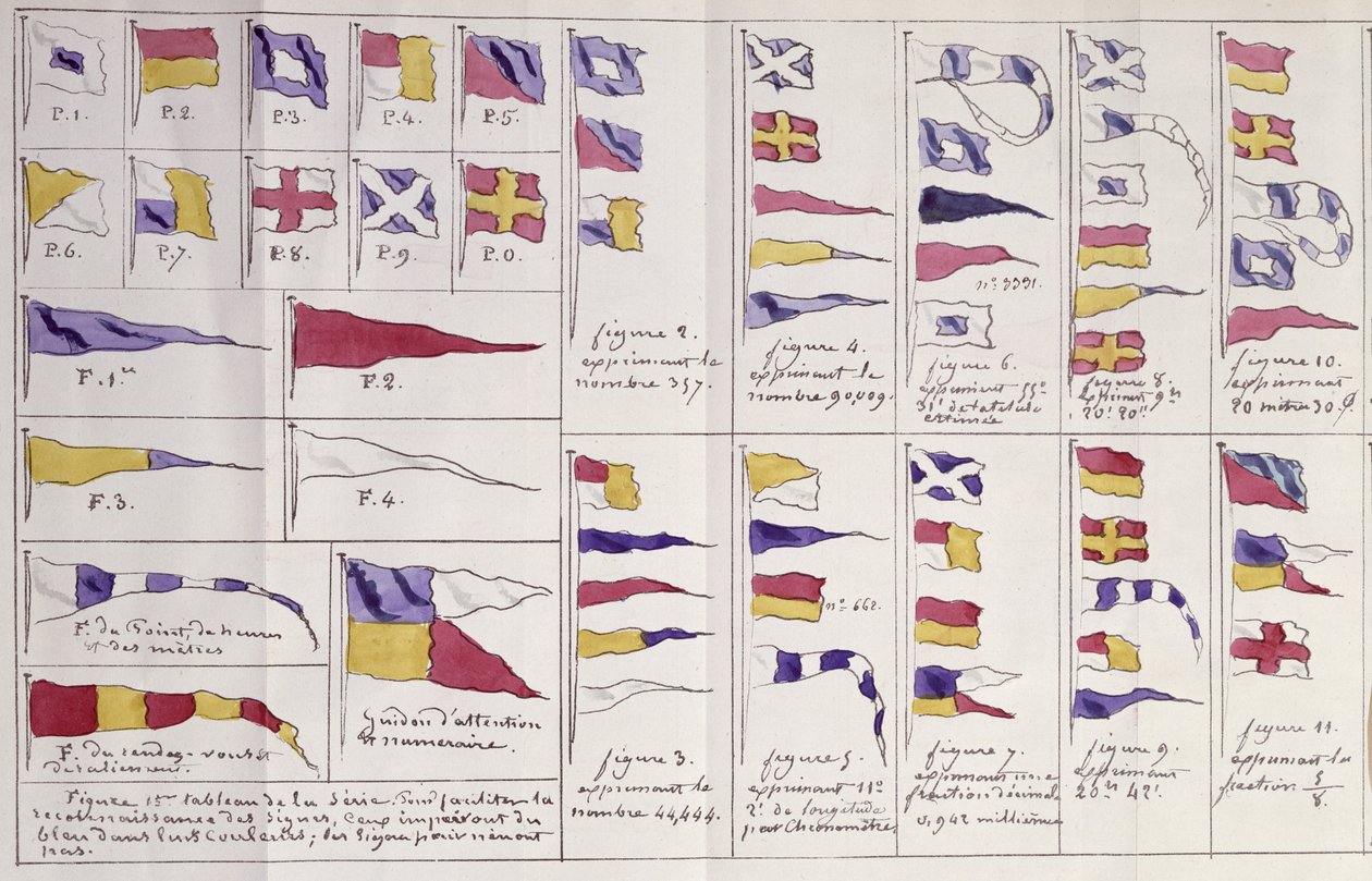 Flag brugt på havet til kommunikation, ca. 1900 af French School
