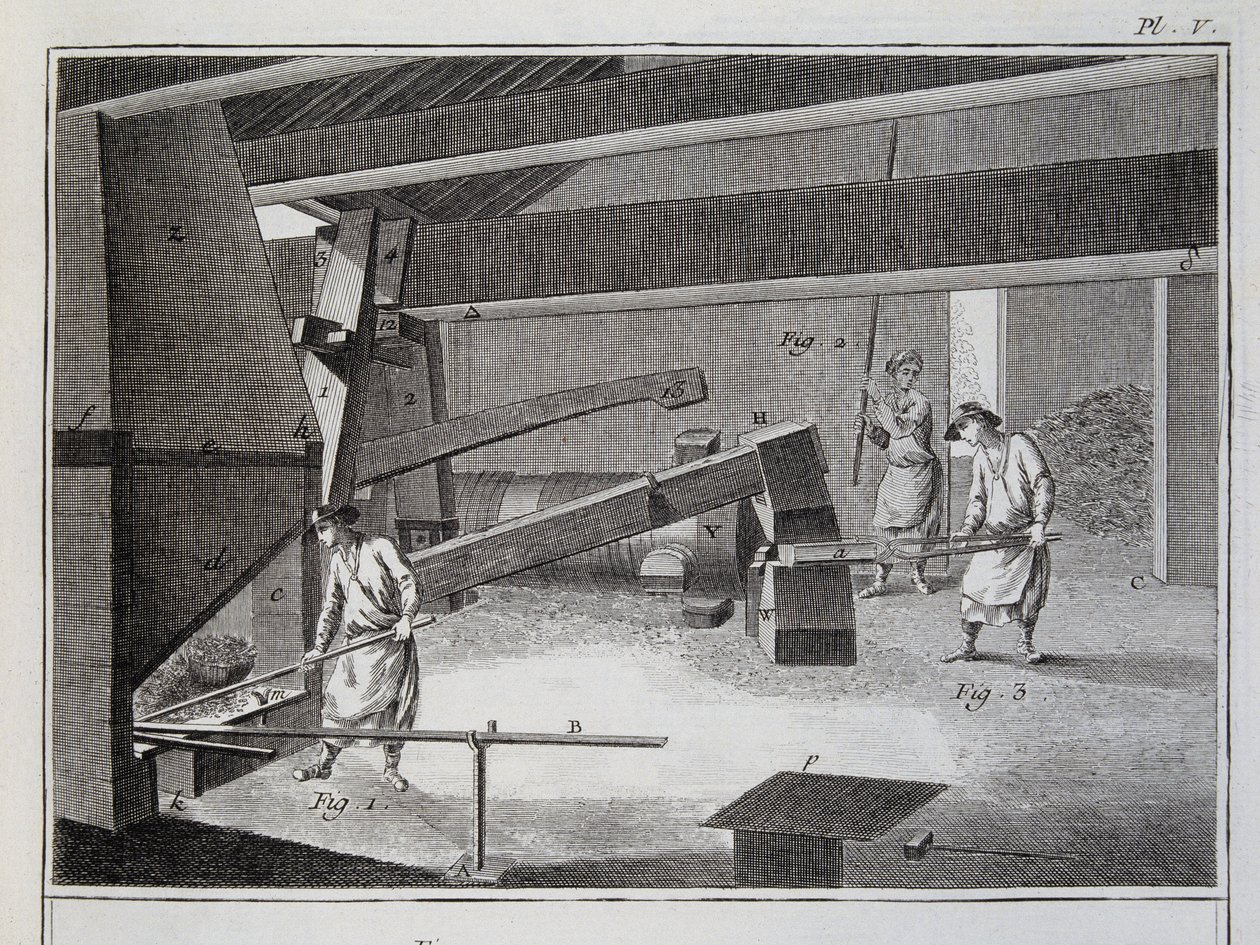 Forge - i "" Encyclopedia"" af Diderot et d