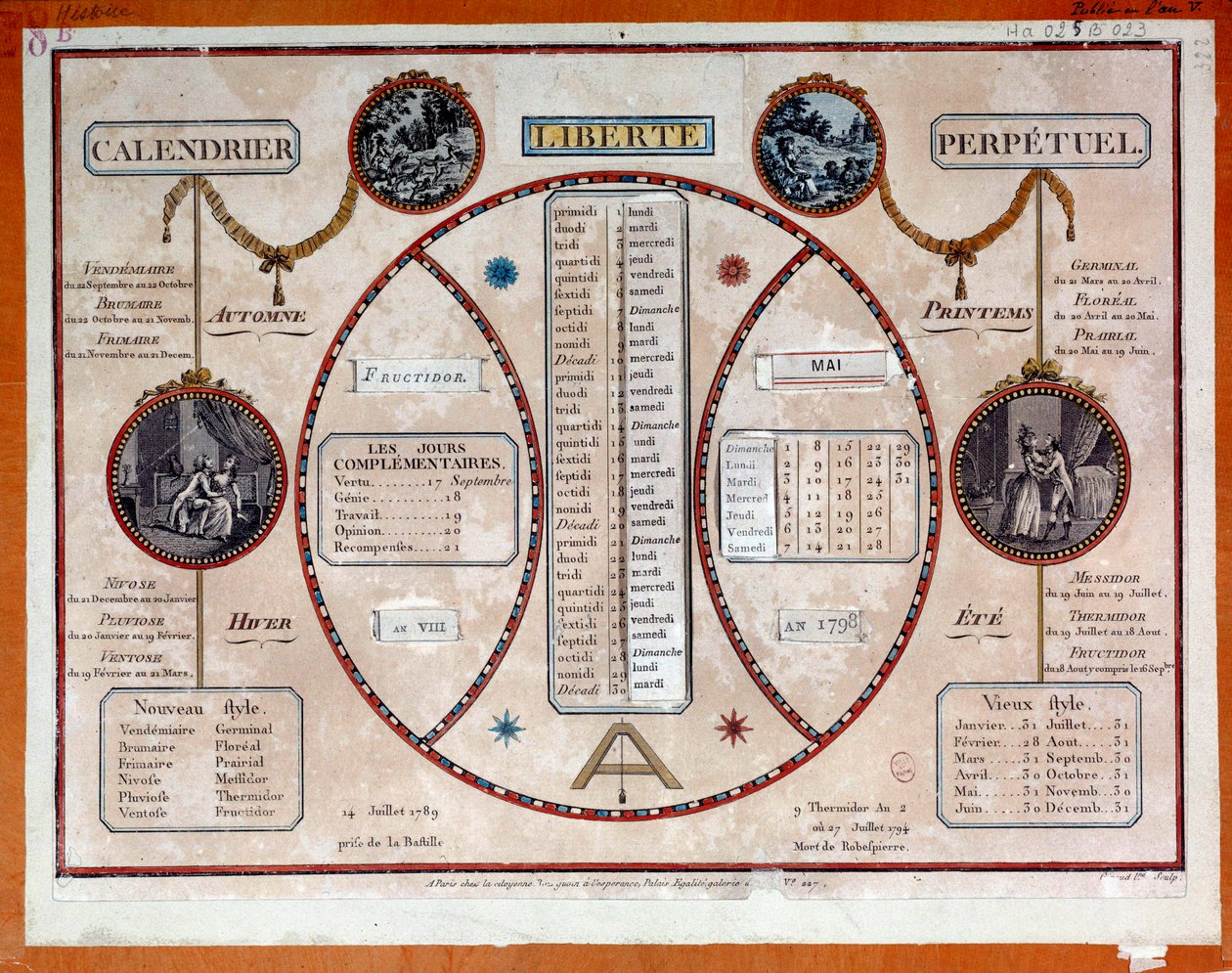 Den franske revolution: Revolutionær evighedskalender med træk. Det 18. århundrede Paris, Musee Carnavalet af French School