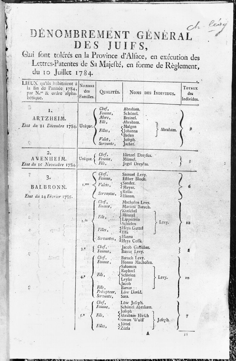 Generel folketælling for den jødiske befolkning i Alsace, 1784-85 af French School